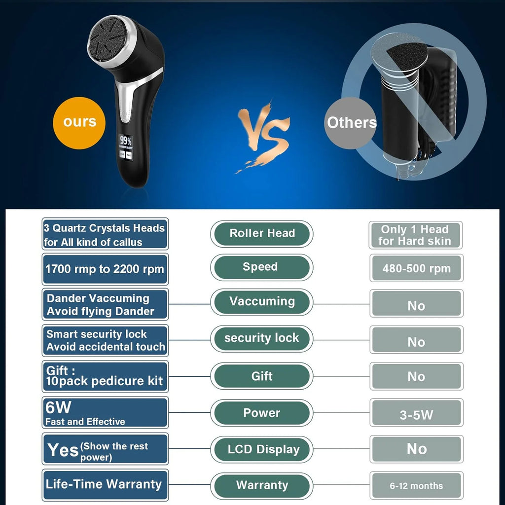 Electric Foot Callus Remover, Rechargeable & Portable Electronic Foot File Pedicure Tools, Waterproof Foot Scrubber File, Electric Callus Remover Kit(Black)